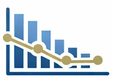 A bar graph with blue bars decreasing in height from left to right, overlaid by a gold line graph with circular data points, also showing a downward trend.